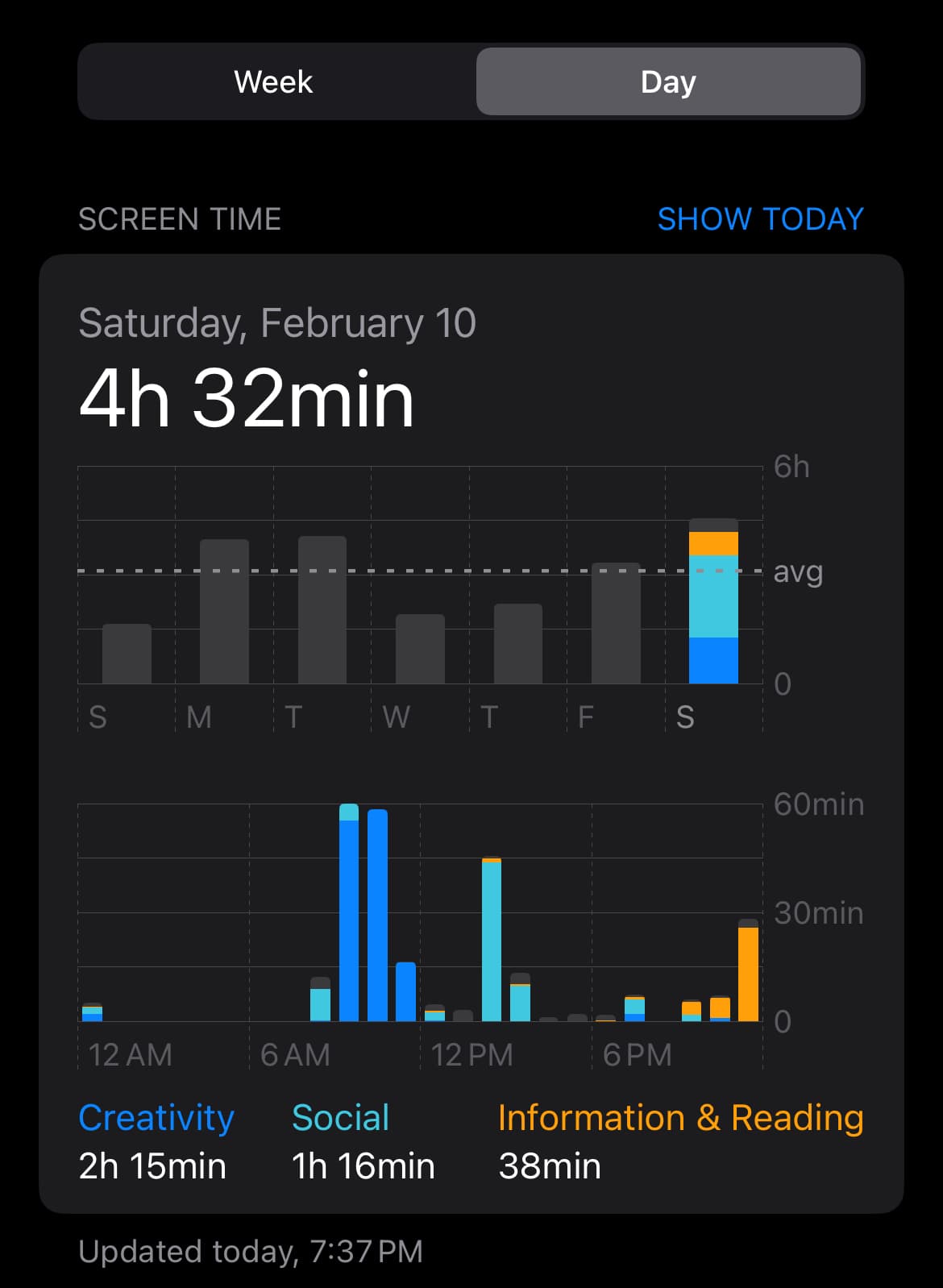 iPhone screentime